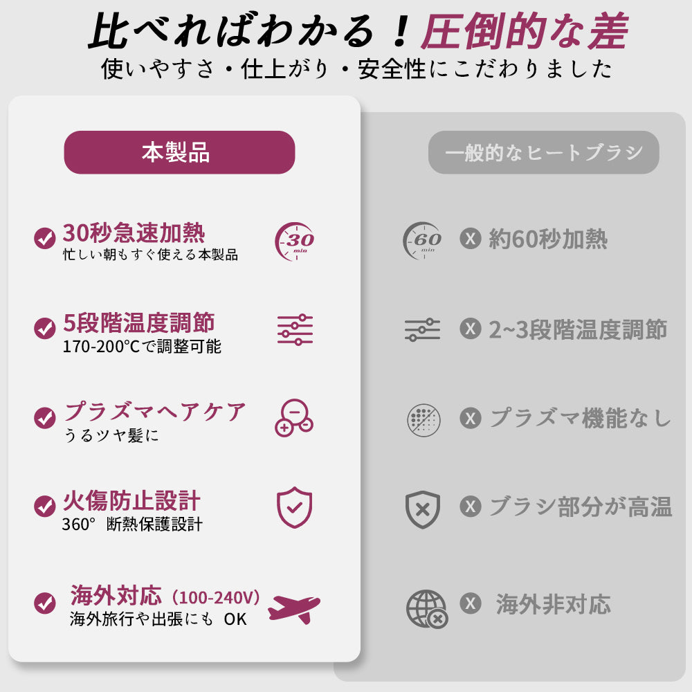 ヘミックスループ